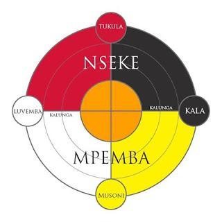 Colored Kongo Dikenga showing Musoni, Kala, Tukula, Luvemba, Kalunga, Nseke, and Mpemba