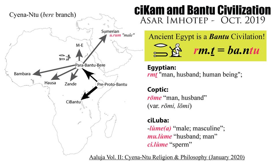 Teaching graphic connecting Kemet and Bantu civilization