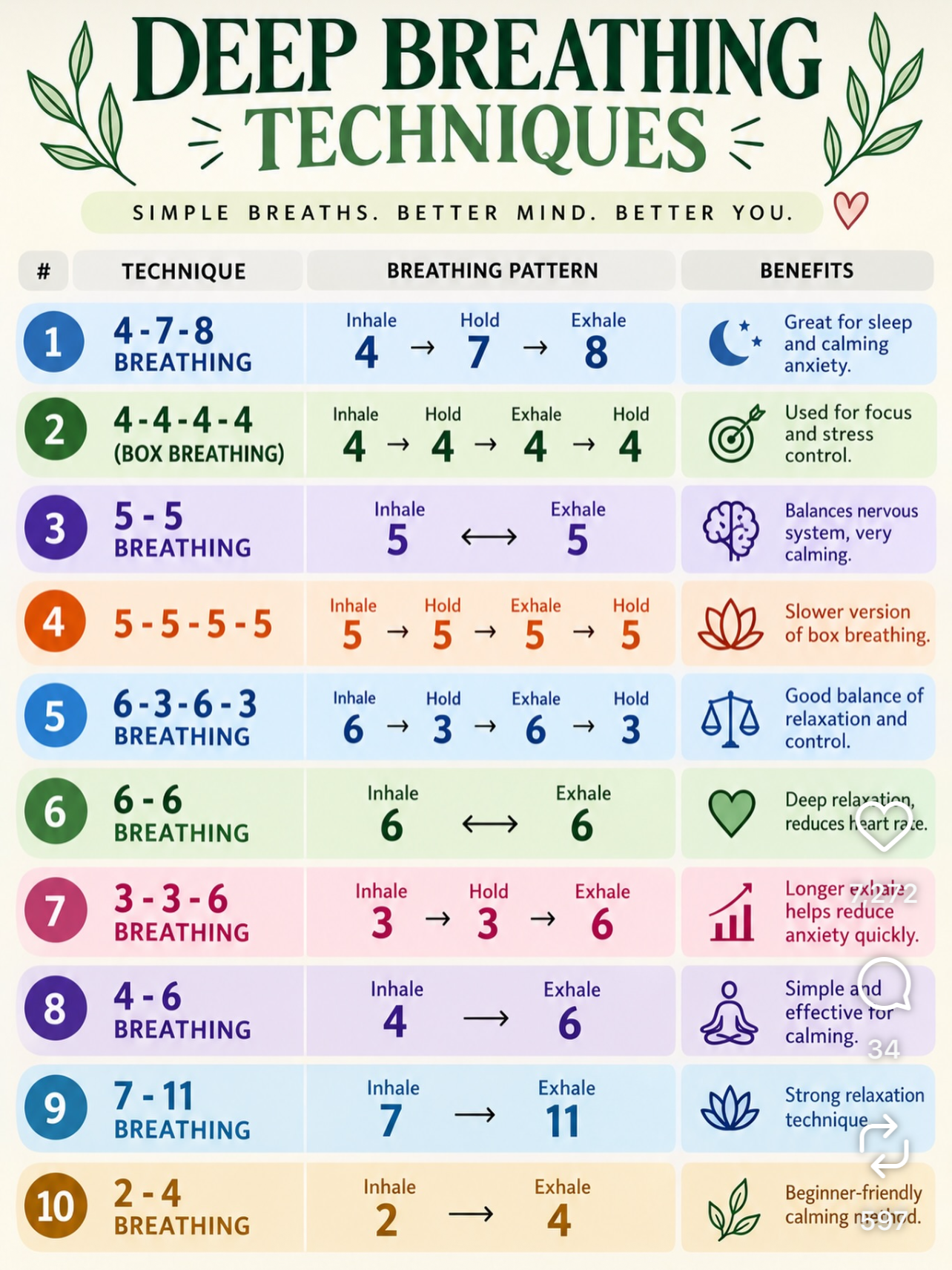 Deep Breathing Techniques reference chart showing ten counted inhale, hold, and exhale patterns